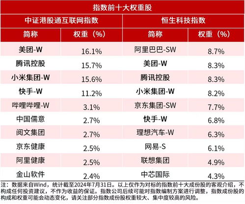 國內(nèi)首款3A單機(jī)游戲上線 游戲板塊崛起，港股通ETF布局龍頭