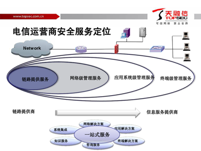 天融信 賦能省內(nèi)增長，電信運(yùn)營商安全增值業(yè)務(wù)解決方案深度解析