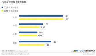 中介服務(wù)行業(yè) 二季度就業(yè)景氣度領(lǐng)跑市場(chǎng)